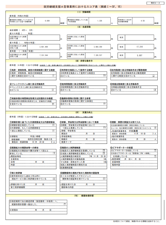 A型事業所におけるスコア表